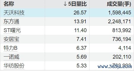 掌心策略 中环环保：金通安益拟减持不超过3.55%