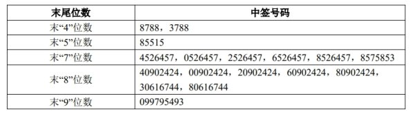 珺牛策略 长春高新：2024年净利润同比下降43.01% 拟10派26元