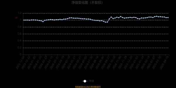 亿海配资 富国远见精选三年定期开放混合：2025年第一季度利润503.08万元 净值增长率1.7%