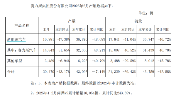 天创优配 海南机场：一季度净利润1亿元 同比下降54.09%