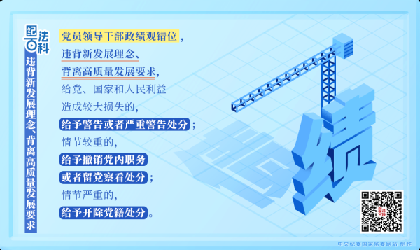 利鸿网 纪法百科丨违反政治纪律的行为：违背新发展理念、背离高质量发展要求
