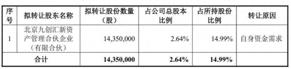 大旗策略 上半年净利“断崖式”下跌九成，华大九天遭遇股东“花式”减持