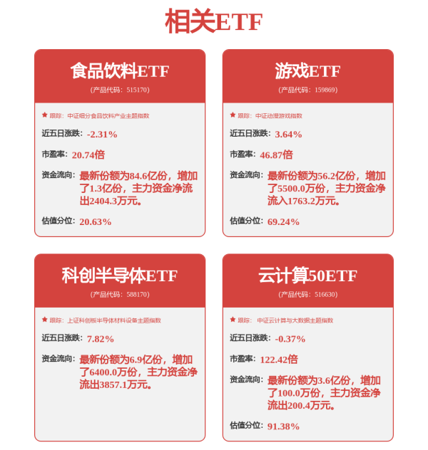 易资配 消费电子ETF: 华夏基金管理有限公司关于旗下基金投资关联方承销证券的公告