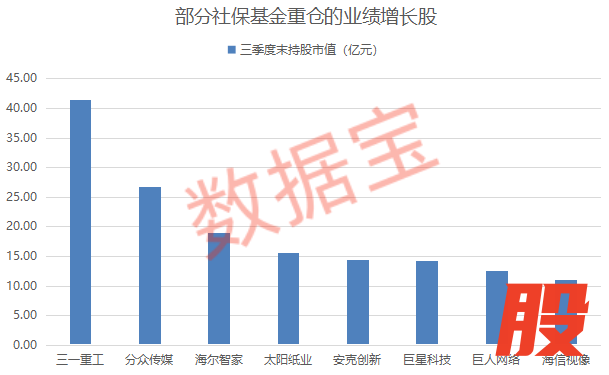 （文章来源：数据宝）